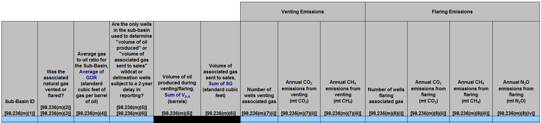 Image of Table M.1 Associated Gas Venting and Flaring